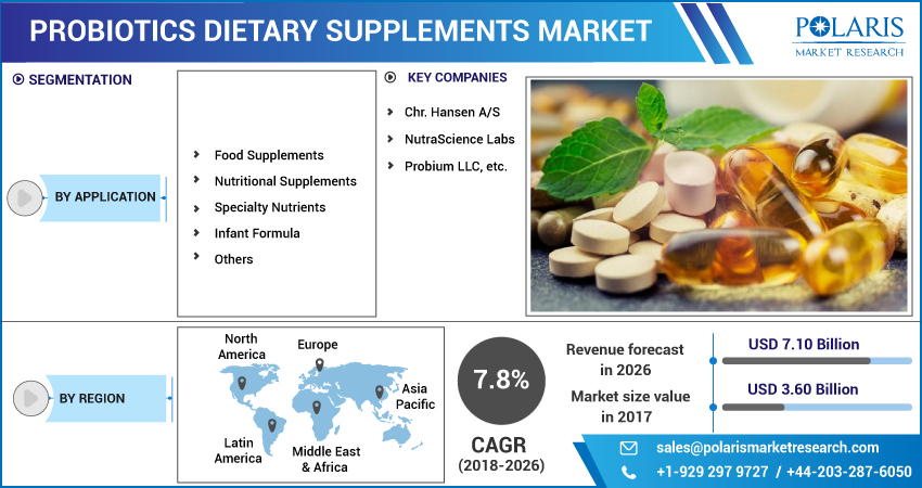 Probiotics_Dietary_Supplements_Market