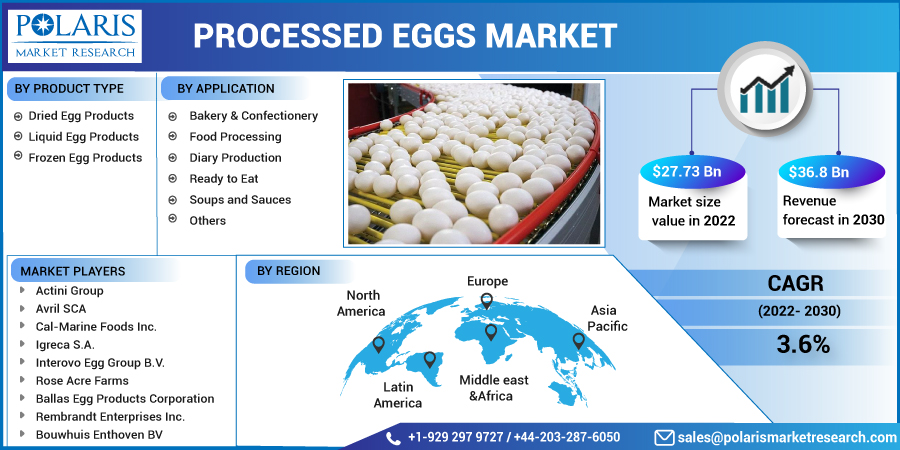 Processed_Eggs_Market15