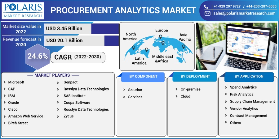 Procurement_Analytics_Market15