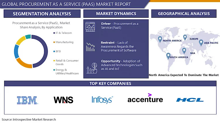 Procurement_as_a_Service_(PaaS)_Market