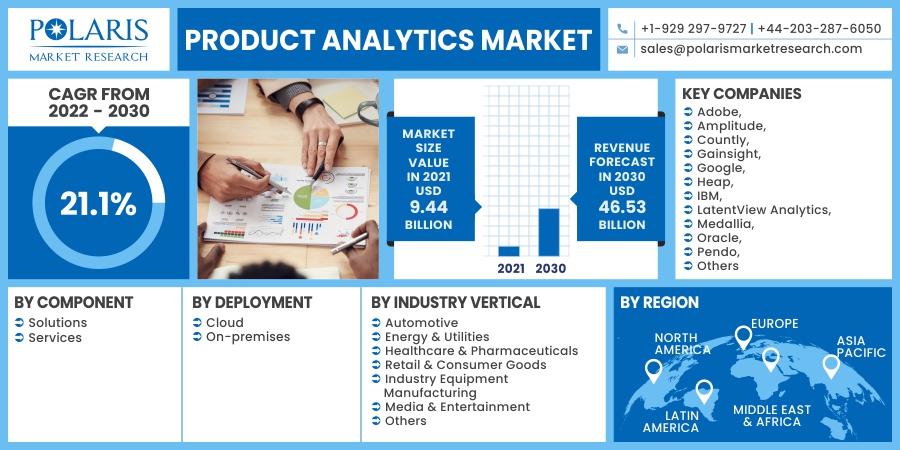 Product_Analytics_Market1