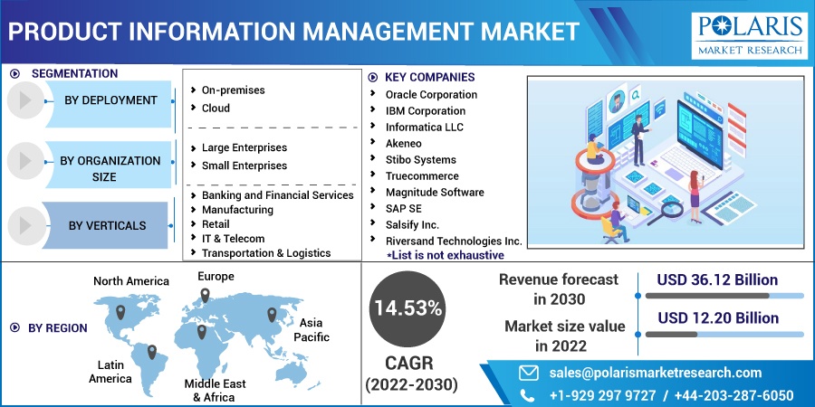 Product_Information_Management_(PIM)_Market