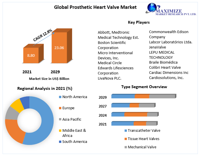 Prosthetic-Heart-Valve-Market