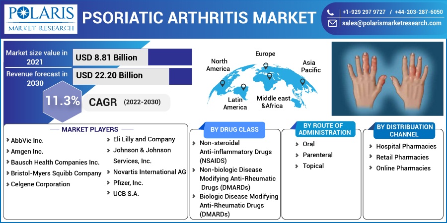 Psoriatic-Arthritis-Market