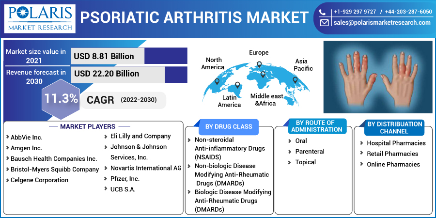 Psoriatic_Arthritis_Market-01