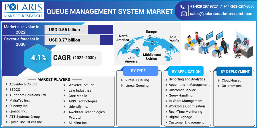 Queue_Management_System_Market8