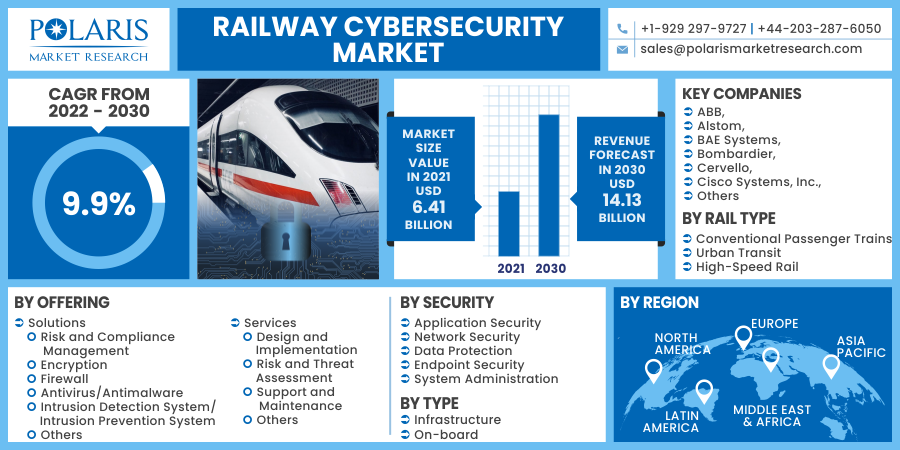 Railway_Cybersecurity_Market17