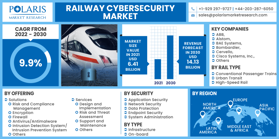 Railway_Cybersecurity_Market8