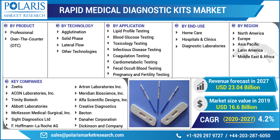 Rapid_Medical_Diagnostic_Kits_Market9