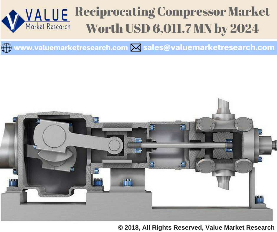 Reciprocating_Compressor_Market