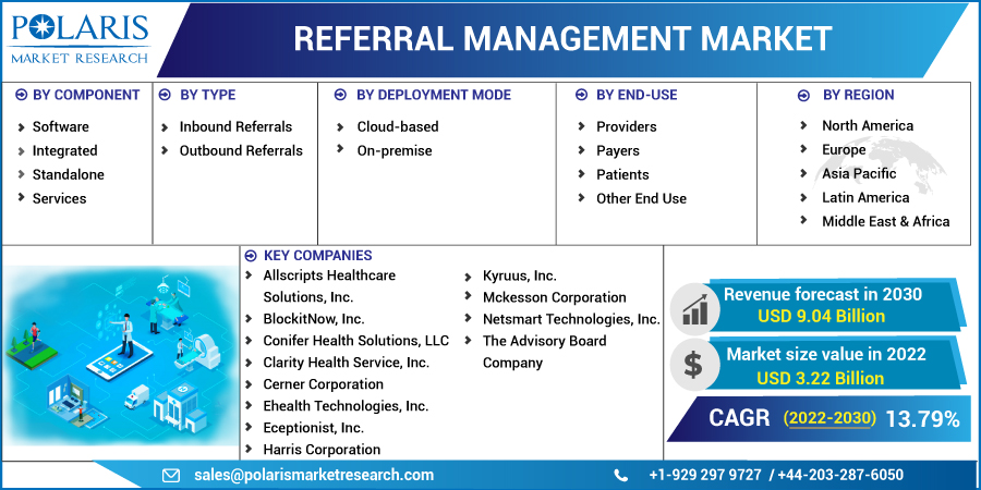 Referral_Management_Market8