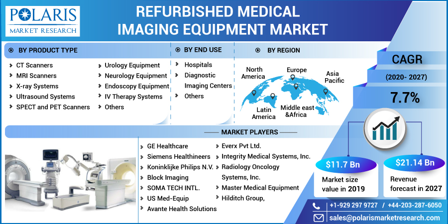 Refurbished_Medical_Imaging_Equipment_Market5