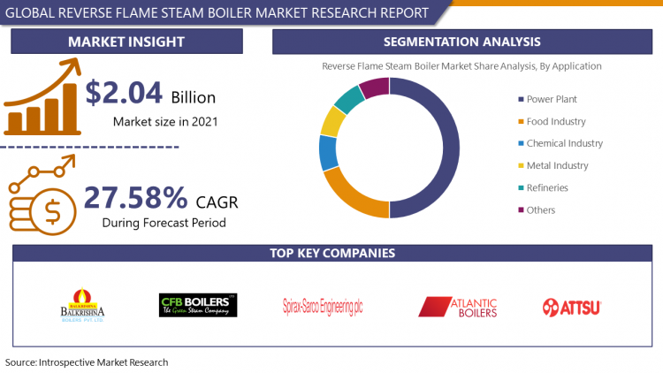 Reverse_Flame_Steam_Boiler_Market