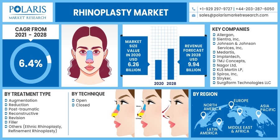 Rhinoplasty-Market3