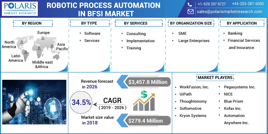 Robotic_Process_Automation_in_BFSI_market-01