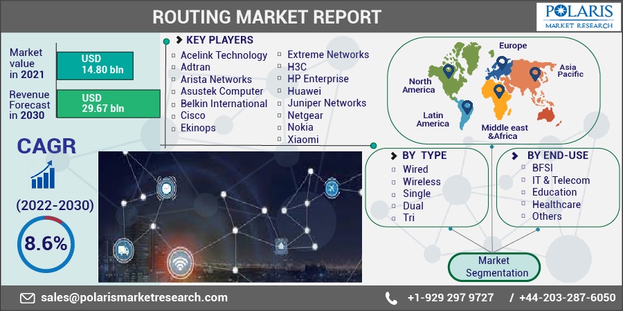 Routing_Market3