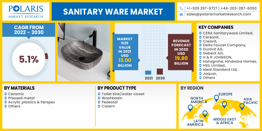 Sanitary_Ware_Market15