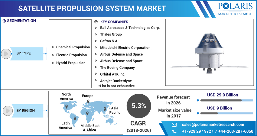 Satellite_Propulsion_System_Market-01