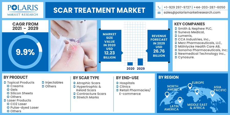 Scar_Treatment_Market13