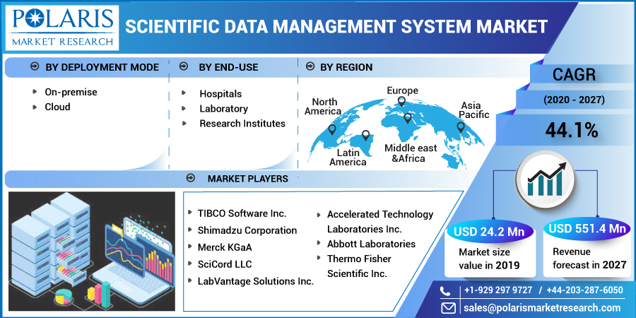 Scientific_Data_Management_System_Market10