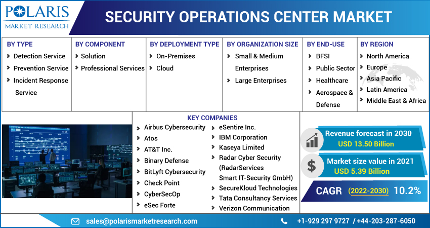 Security_Operations_Center_Market8