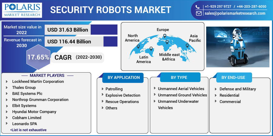 Security_Robots_Market4