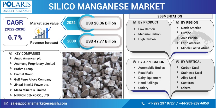 Silico_Manganese_Market1