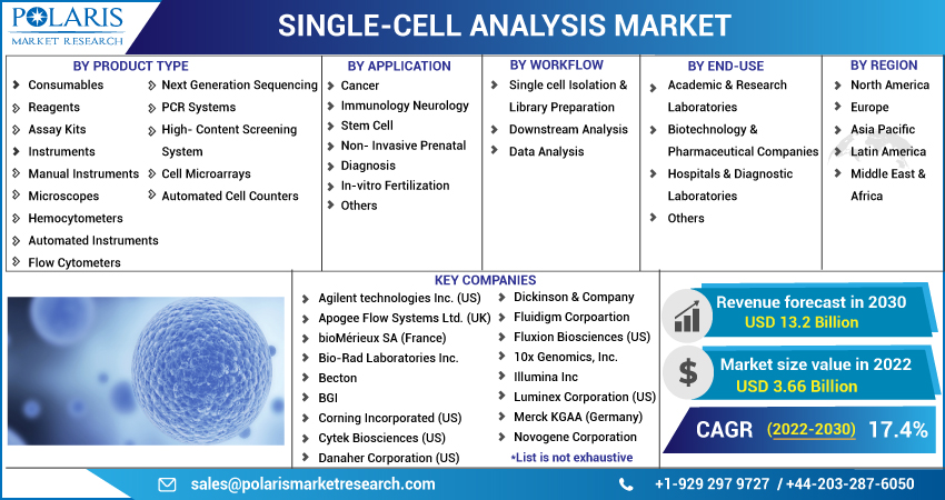 Single-cell_Analysis_Market4