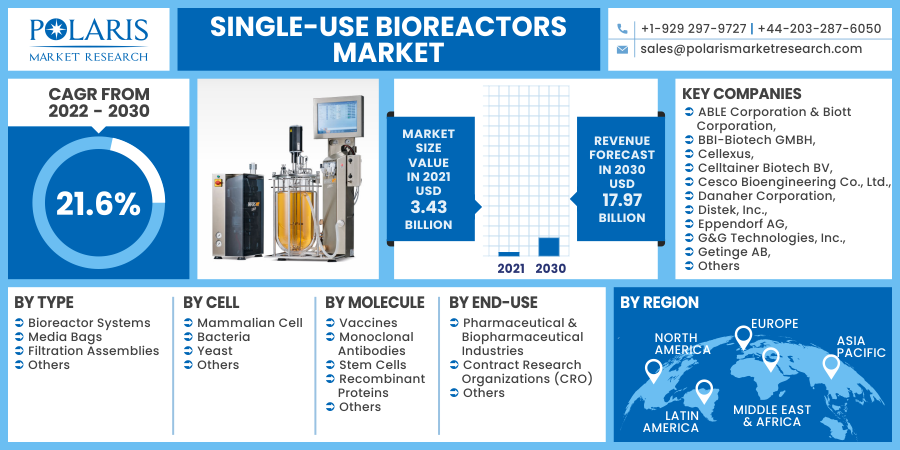 Single-use_Bioreactors_Market1