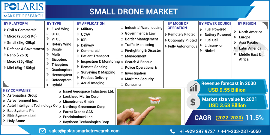 Small_Drone_Market