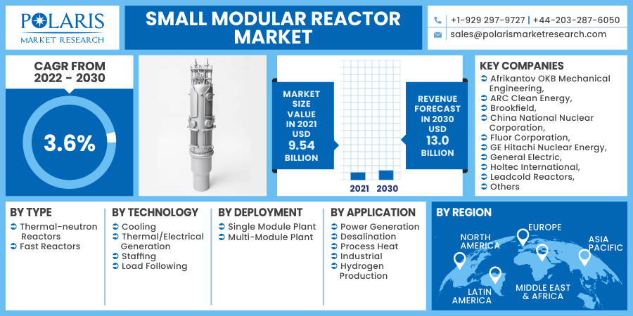 Small_Modular_Reactor_Market7