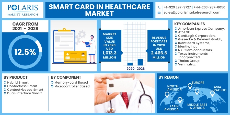 Smart-Card-in-Healthcare-Market4