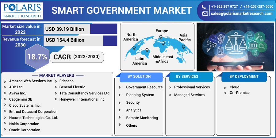 Smart-Government-Market