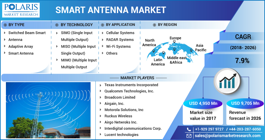 Smart_Antenna_Market-011