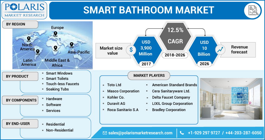 Smart_Bathroom_Market