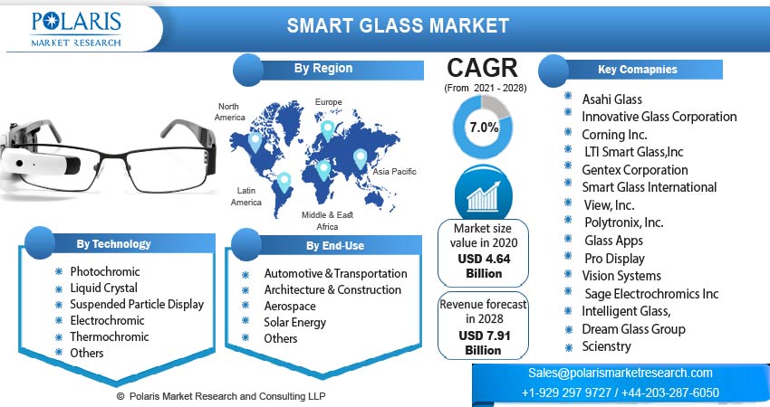 Smart_Glass_Market_Size-01