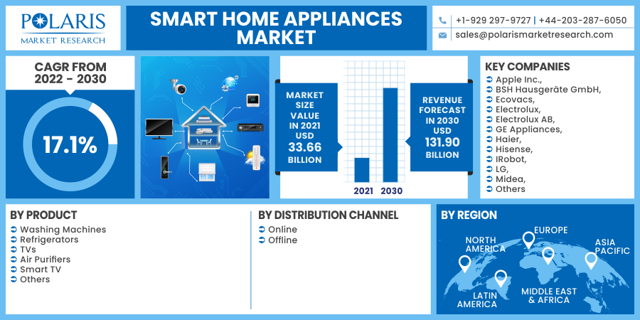 Smart_Home_Appliances_Market15