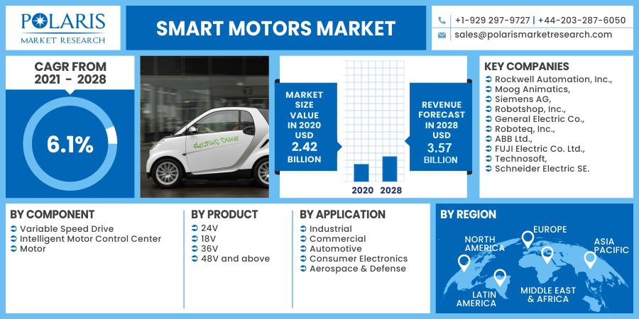 Smart_Motors_Market-01