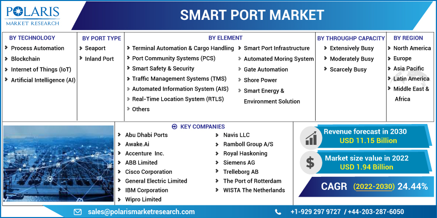 Smart_Port_Market6