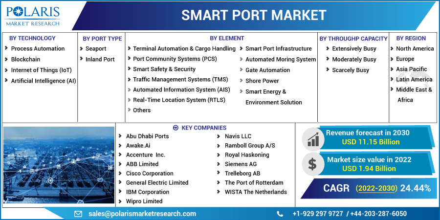 Smart_Port_Market8