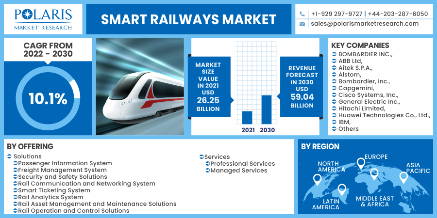 Smart_Railways_Market20