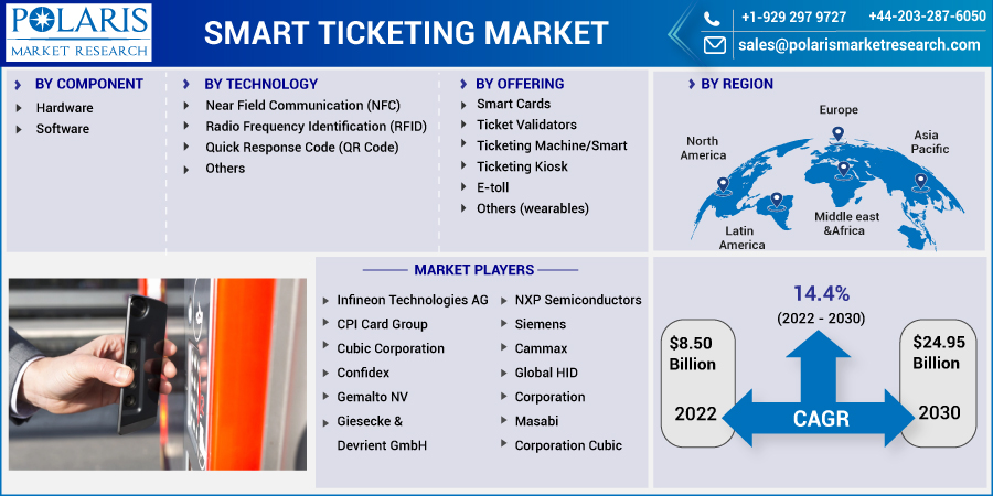 Smart_Ticketing_Market12