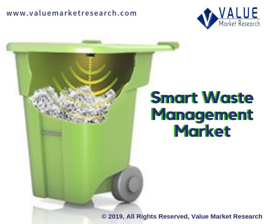 Smart_Waste_Management_Market