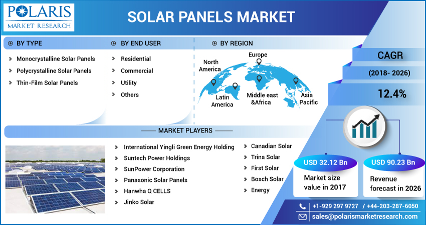 Solar_Panels_Market