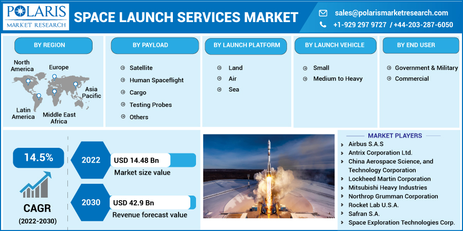 Space_Launch_Services_Market14