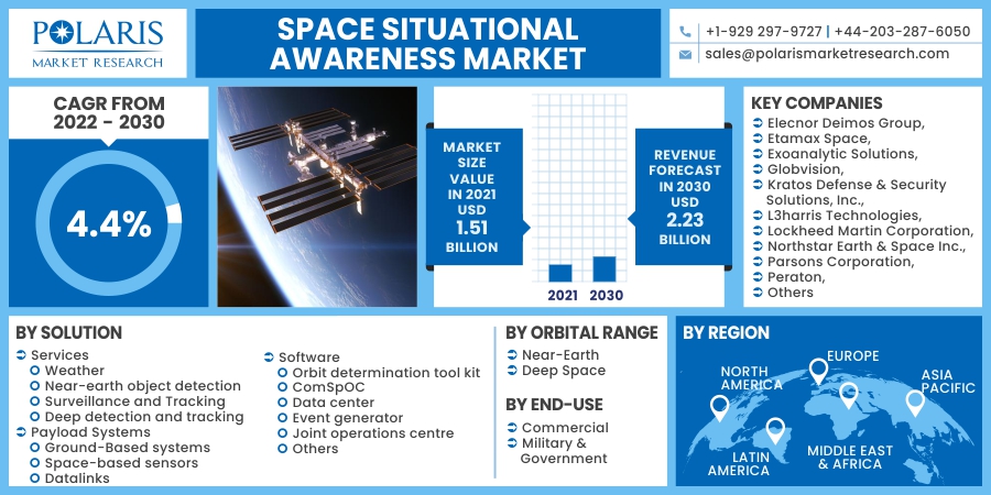 Space_Situational_Awareness_Market10