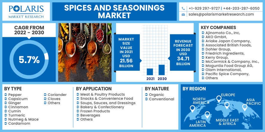 Spices_and_Seasonings_Market1