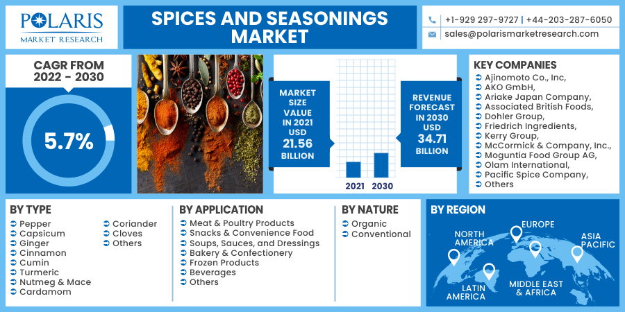 Spices_and_Seasonings_Market8