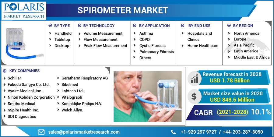 Spirometer_Market10