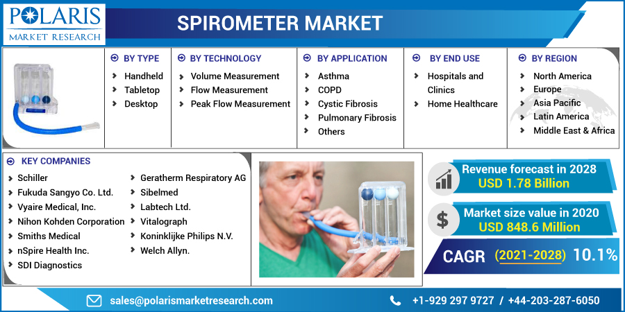 Spirometer_Market11